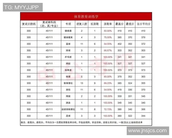 武汉羽毛球队心理素质分析与提升策略研究